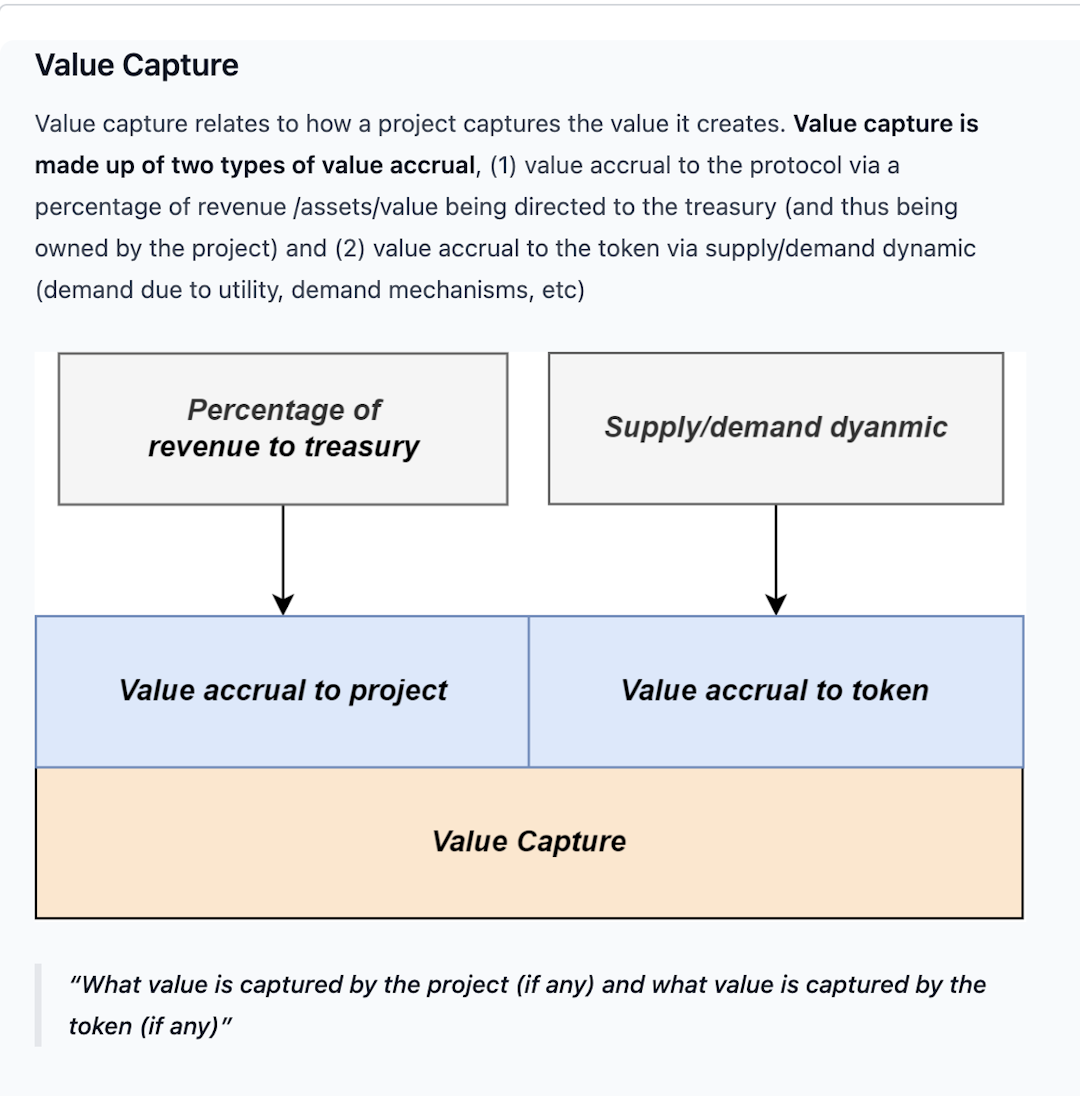 Value Capture Explanation Section